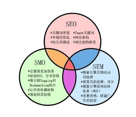 搜索引擎排序提升网站排名的关键因素