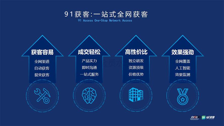 网站优化是提升网站排名与用户体验的关键